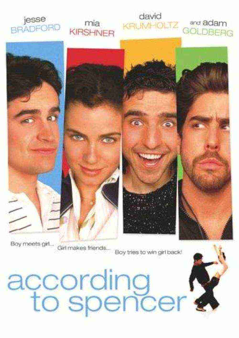 According To Spencer (2001)